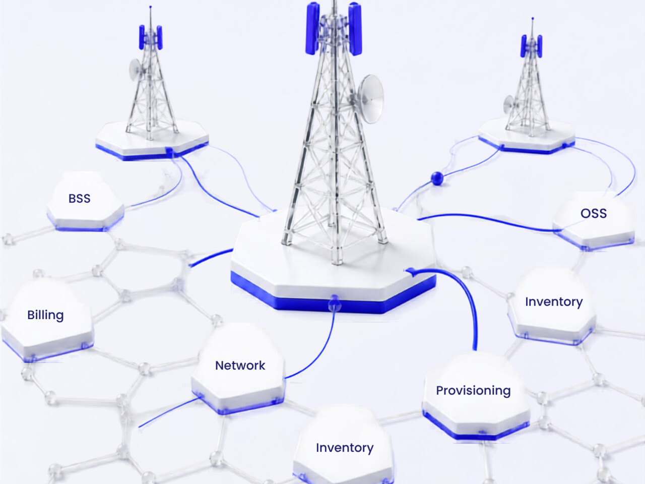 Carrier-grade telecom OSS and BSS stack for network operators